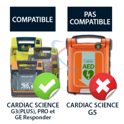 Cardiac Science G3 électrodes pédiatriques - 8710